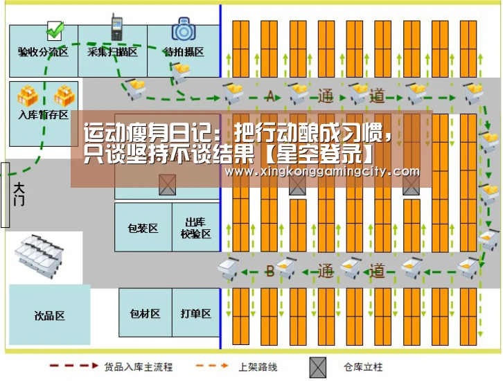 运动瘦身日记:把行动酿成习惯,只谈坚持不谈结果【星空登录】(图3) 星空官网