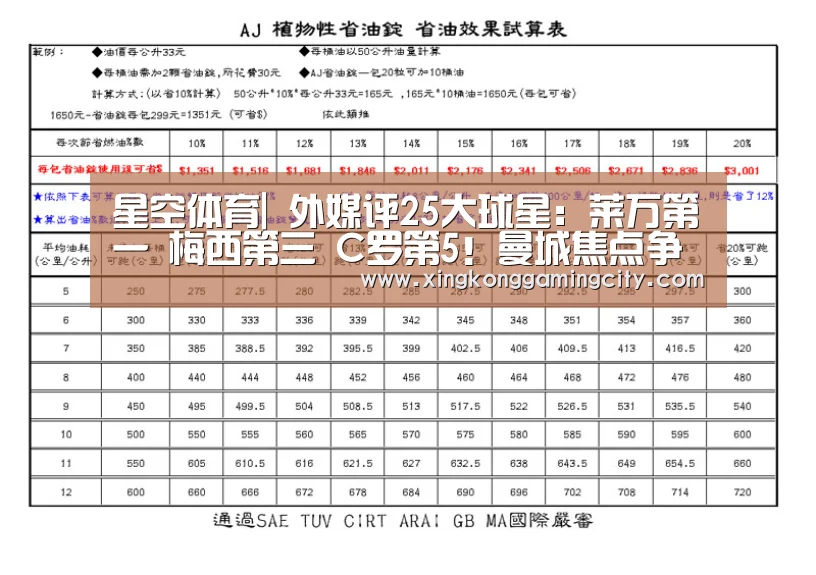 星空体育|
外媒评25大球星:莱万第一 梅西第三 C罗第5!曼城焦点争议(图1) 星空真人